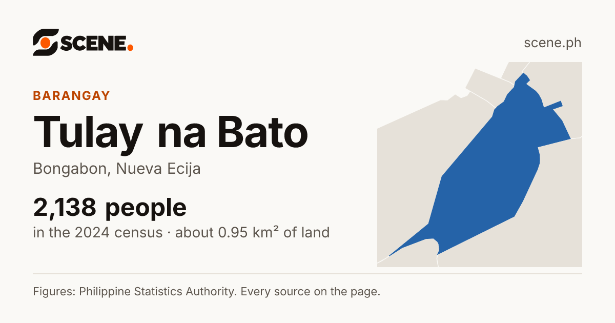 Tulay na Bato, Bongabon, barangay: 2,138 people in the 2024 census
