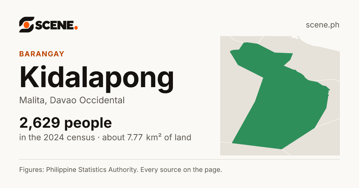 Kidalapong, Malita, barangay: 2,629 people in the 2024 census