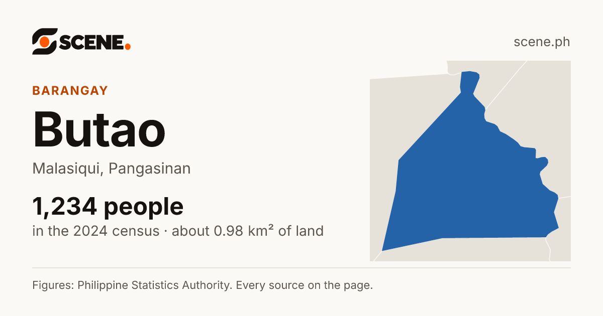 Butao, Malasiqui, barangay: 1,234 people in the 2024 census