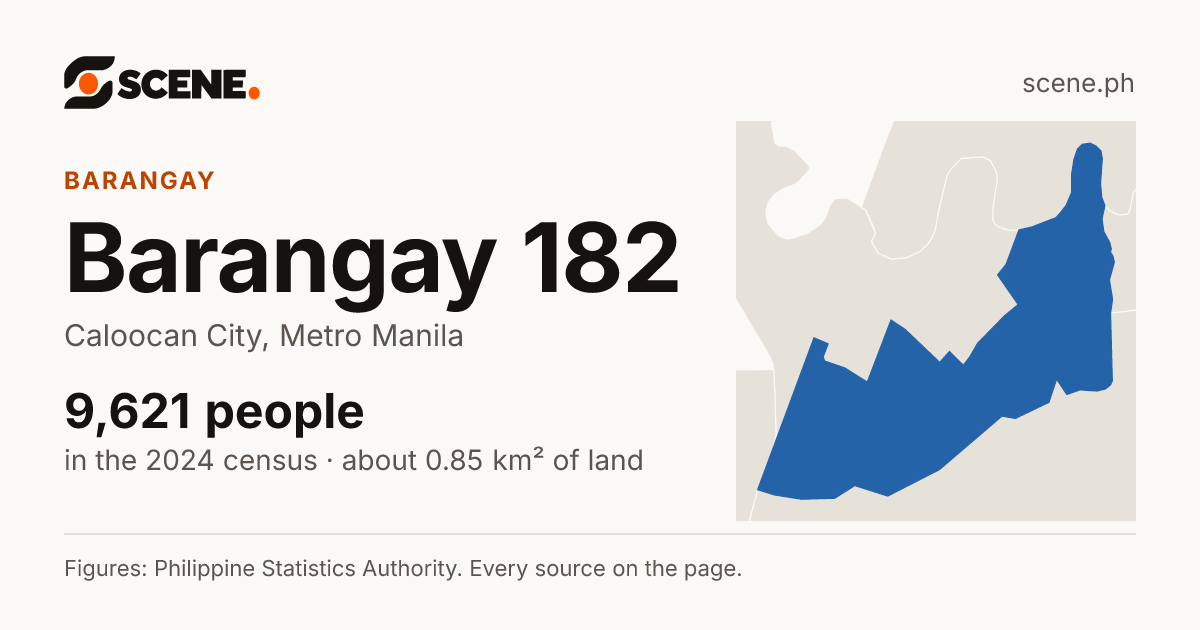 Barangay 182, Caloocan City, barangay: 9,621 people in the 2024 census