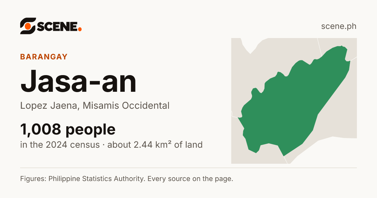 Jasa-an, Lopez Jaena, barangay: 1,008 people in the 2024 census