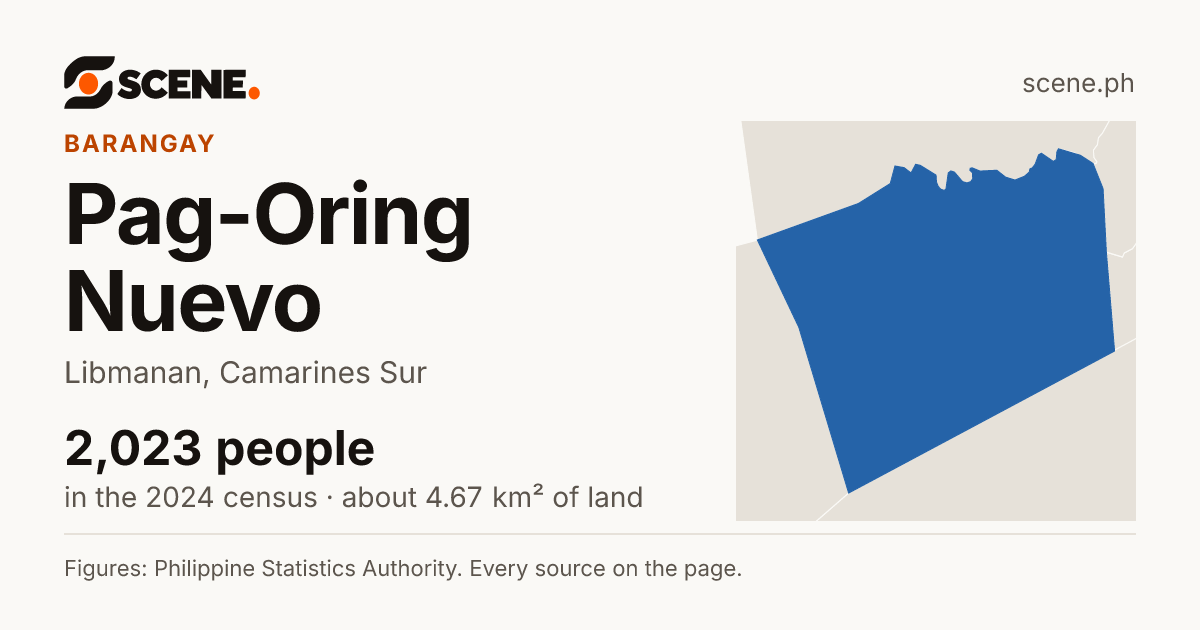 Pag-Oring Nuevo, Libmanan, barangay: 2,023 people in the 2024 census
