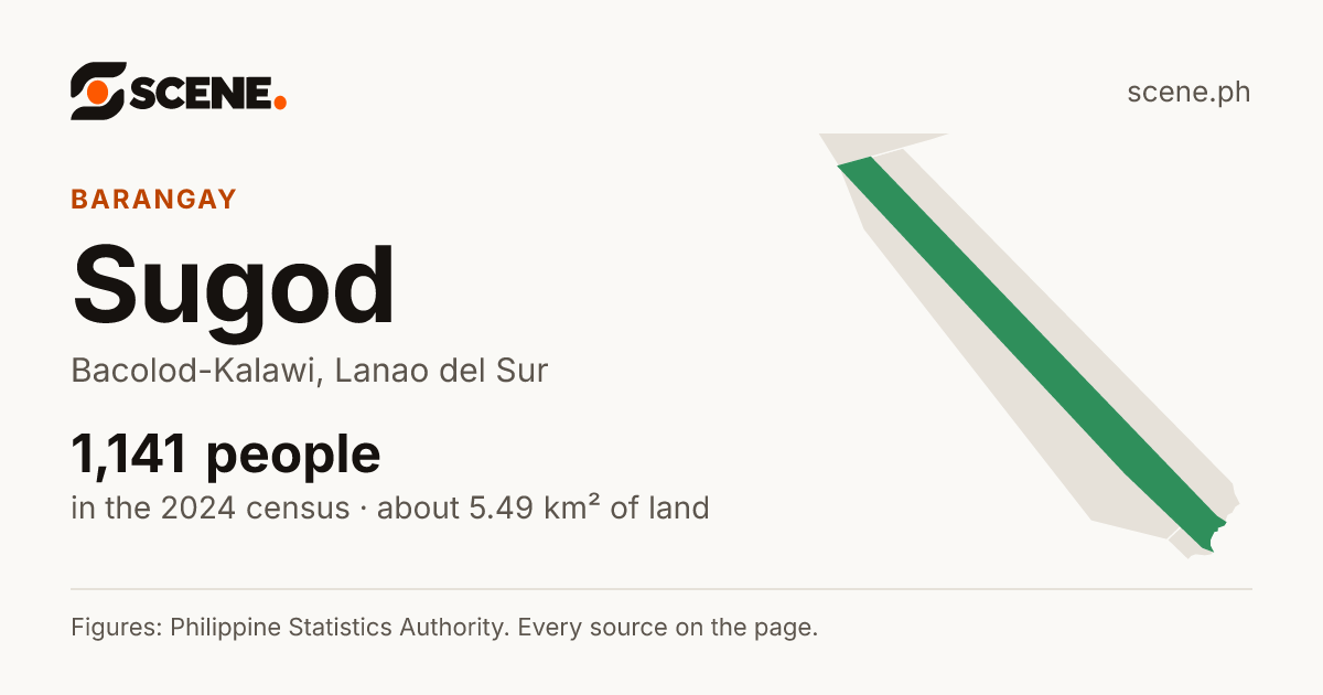 Sugod, Bacolod-Kalawi, barangay: 1,141 people in the 2024 census