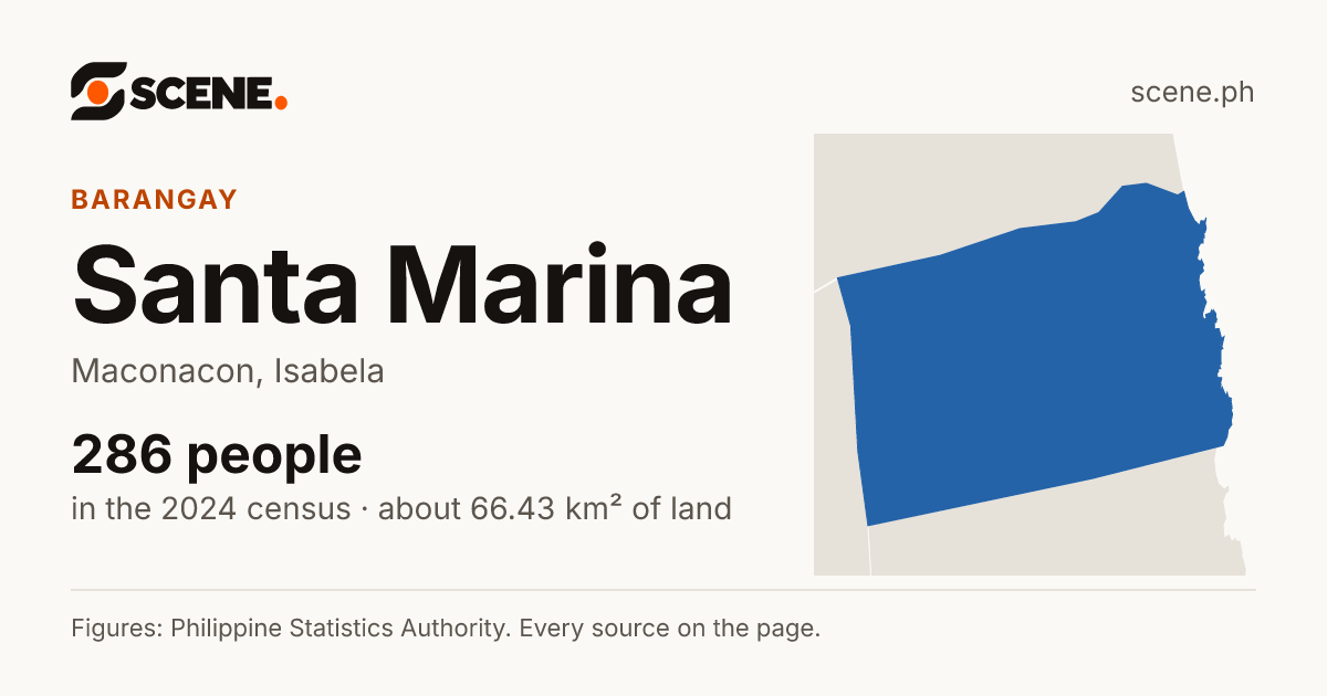 Santa Marina, Maconacon, barangay: 286 people in the 2024 census