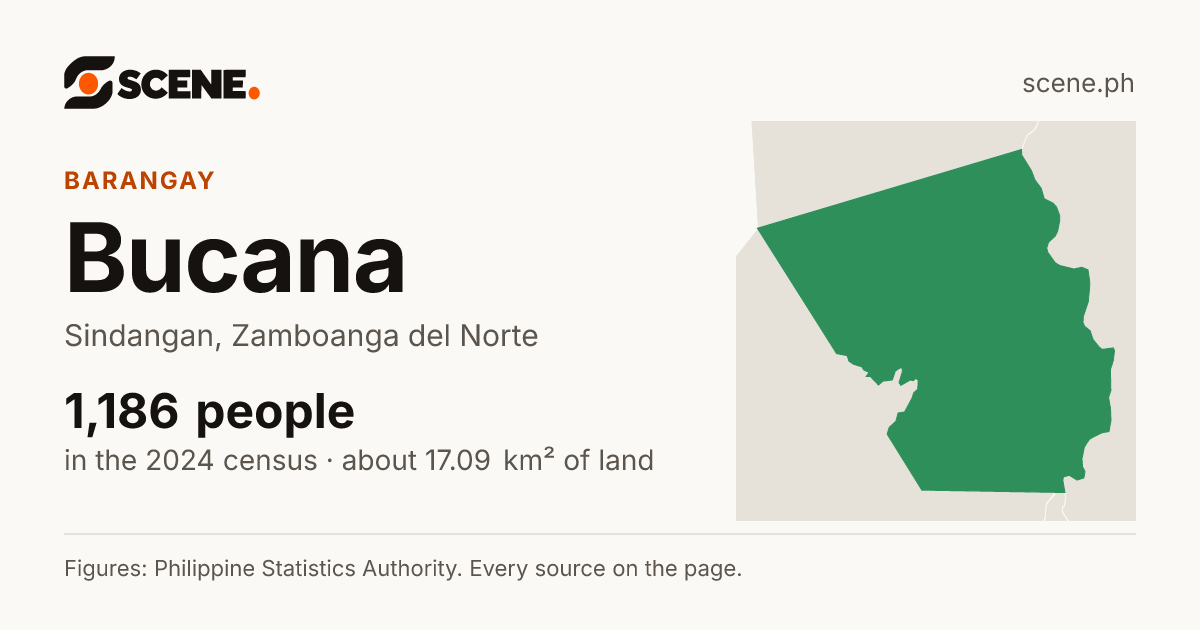 Bucana, Sindangan, barangay: 1,186 people in the 2024 census