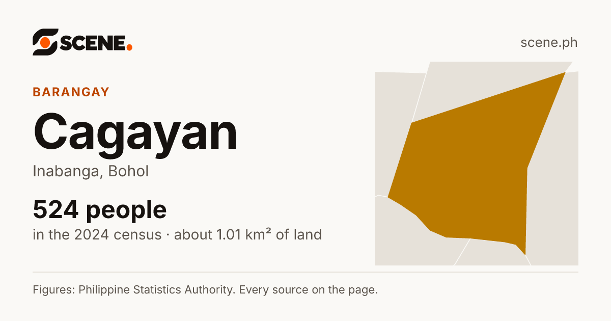 Cagayan, Inabanga, barangay: 524 people in the 2024 census