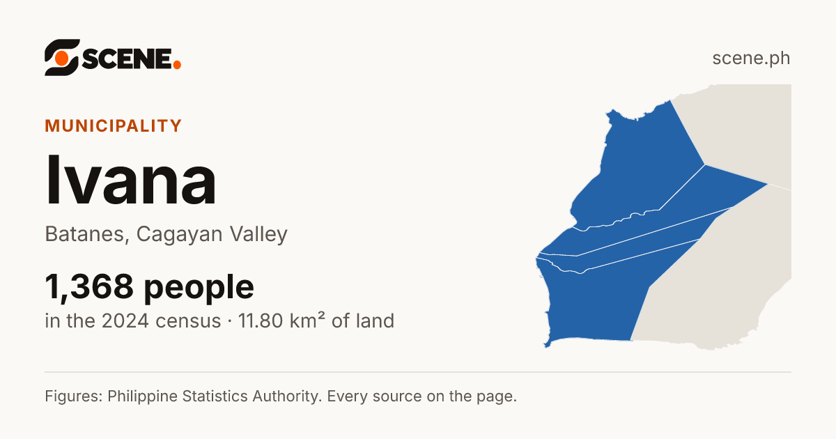 Ivana, Batanes, municipality: 1,368 people in the 2024 census