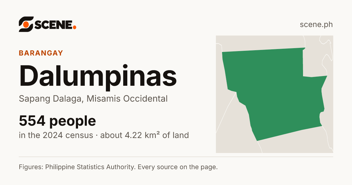 Dalumpinas, Sapang Dalaga, barangay: 554 people in the 2024 census