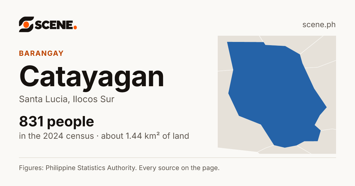 Catayagan, Santa Lucia, barangay: 831 people in the 2024 census
