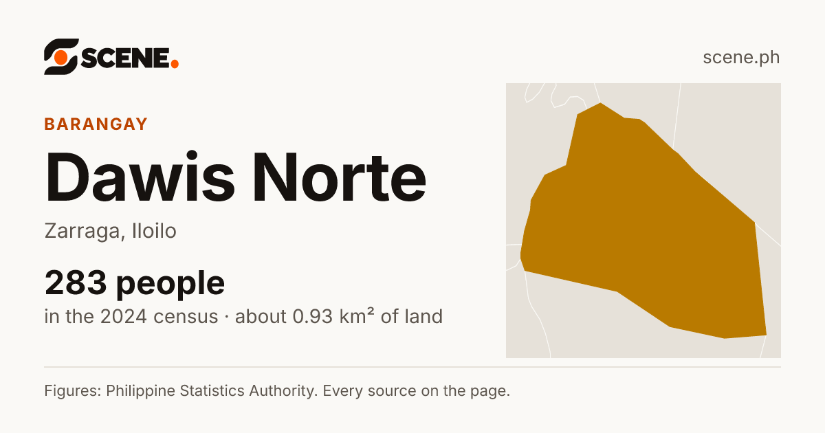 Dawis Norte, Zarraga, barangay: 283 people in the 2024 census