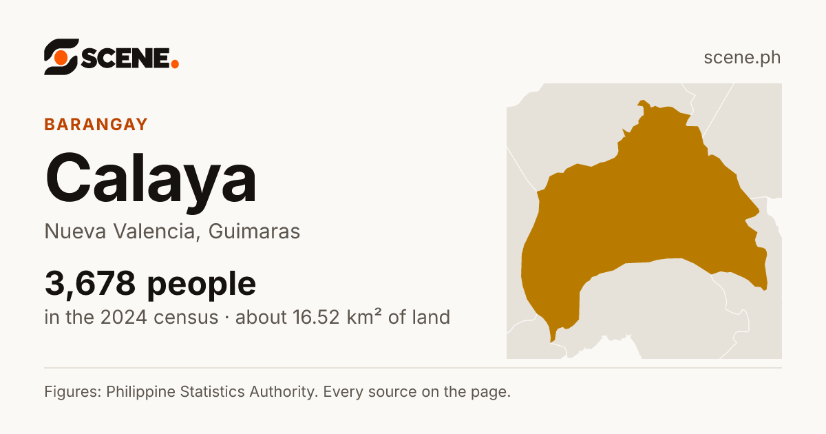Calaya, Nueva Valencia, barangay: 3,678 people in the 2024 census
