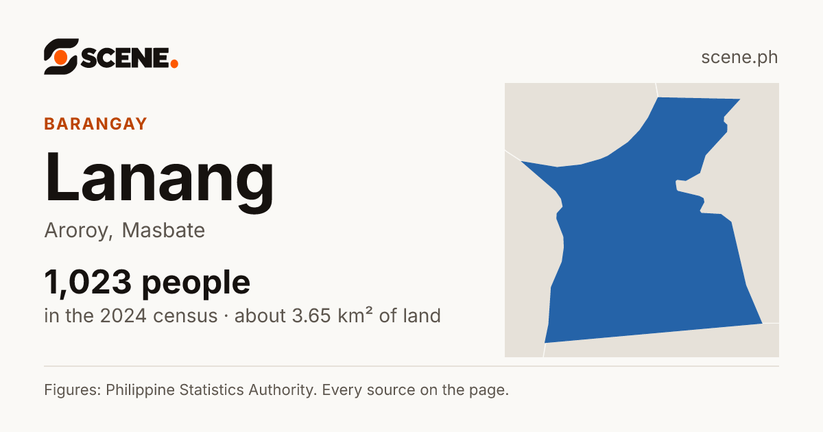 Lanang, Aroroy, barangay: 1,023 people in the 2024 census