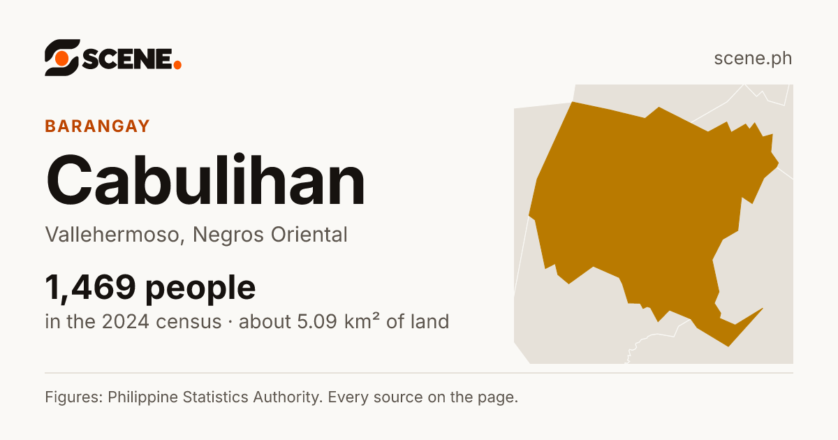 Cabulihan, Vallehermoso, barangay: 1,469 people in the 2024 census