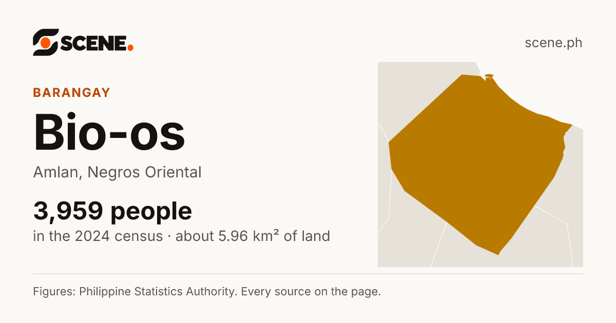 Bio-os, Amlan, barangay: 3,959 people in the 2024 census