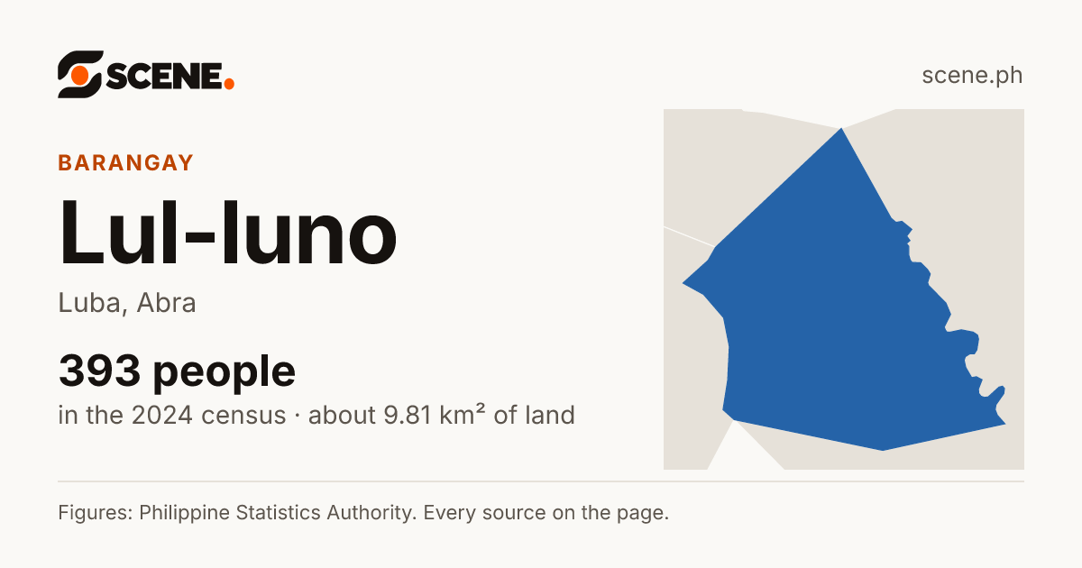 Lul-luno, Luba, barangay: 393 people in the 2024 census