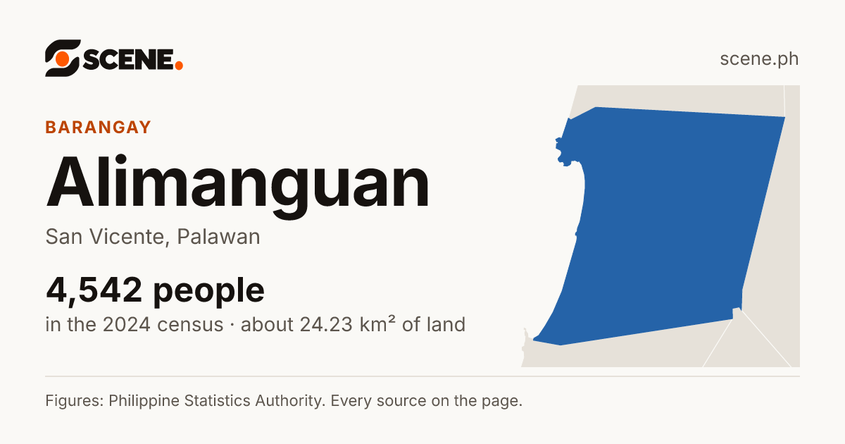 Alimanguan, San Vicente, barangay: 4,542 people in the 2024 census