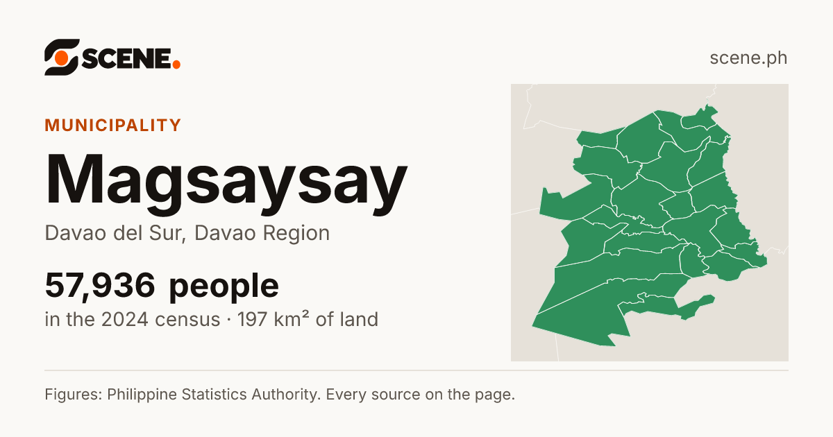 Magsaysay, Davao del Sur, municipality: 57,936 people in the 2024 census