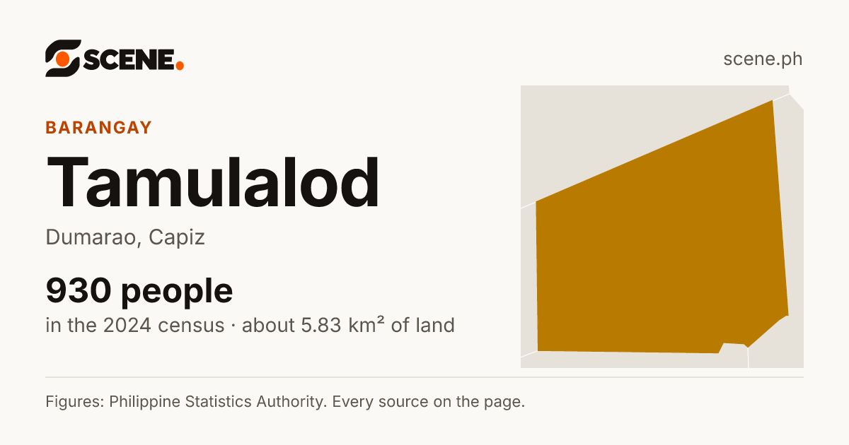 Tamulalod, Dumarao, barangay: 930 people in the 2024 census