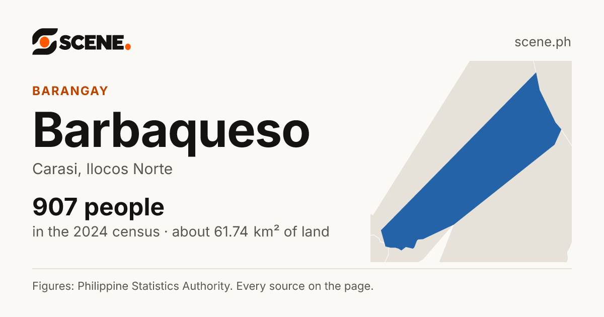 Barbaqueso, Carasi, barangay: 907 people in the 2024 census