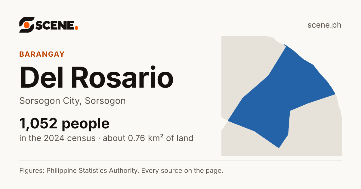Del Rosario, Sorsogon City, barangay: 1,052 people in the 2024 census