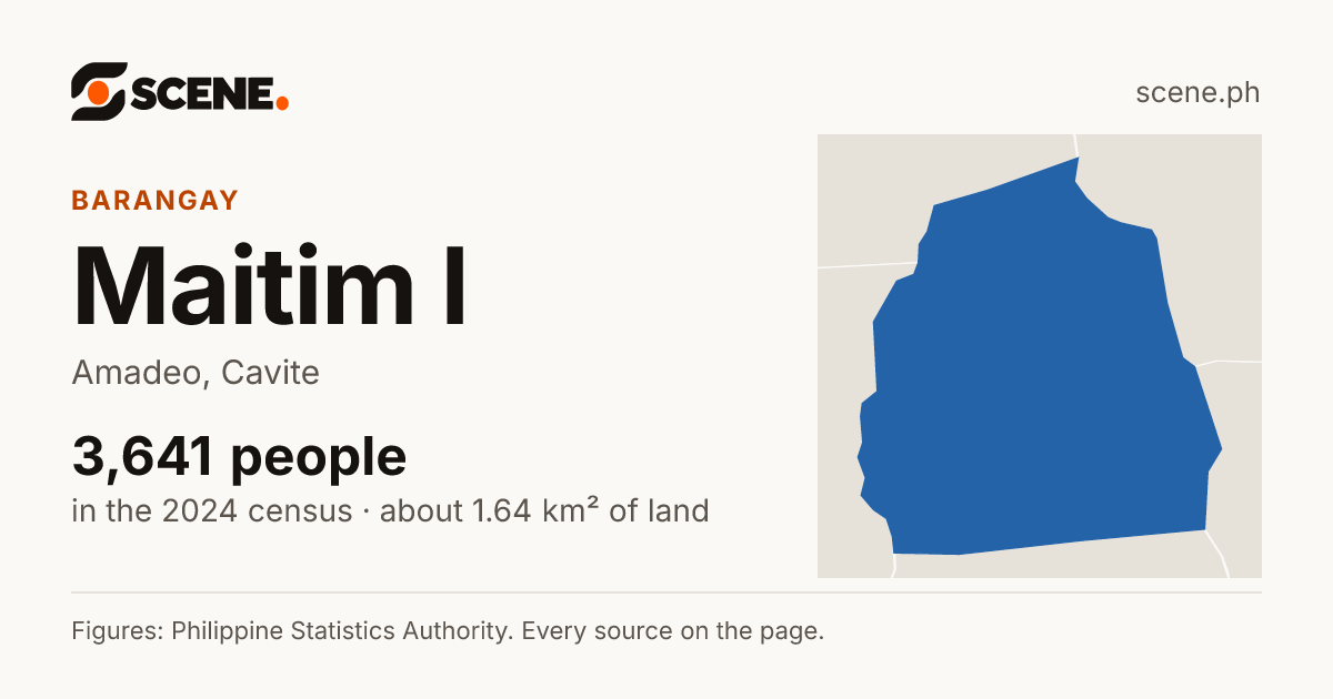 Maitim I, Amadeo, barangay: 3,641 people in the 2024 census