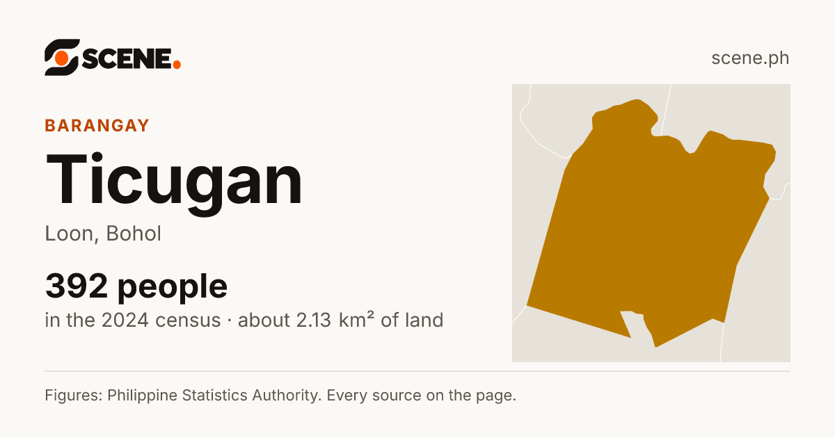 Ticugan, Loon, barangay: 392 people in the 2024 census