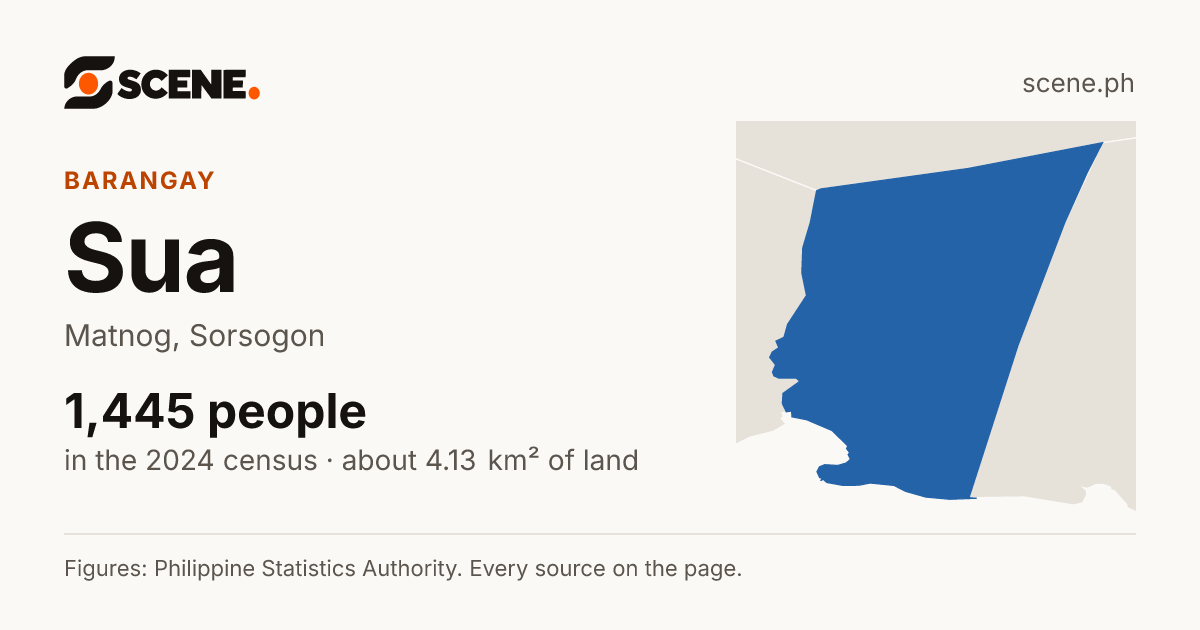 Sua, Matnog, barangay: 1,445 people in the 2024 census