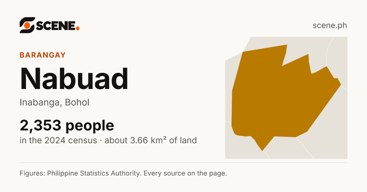 Nabuad, Inabanga, barangay: 2,353 people in the 2024 census