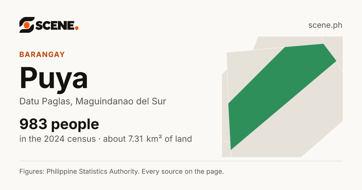 Puya, Datu Paglas, barangay: 983 people in the 2024 census