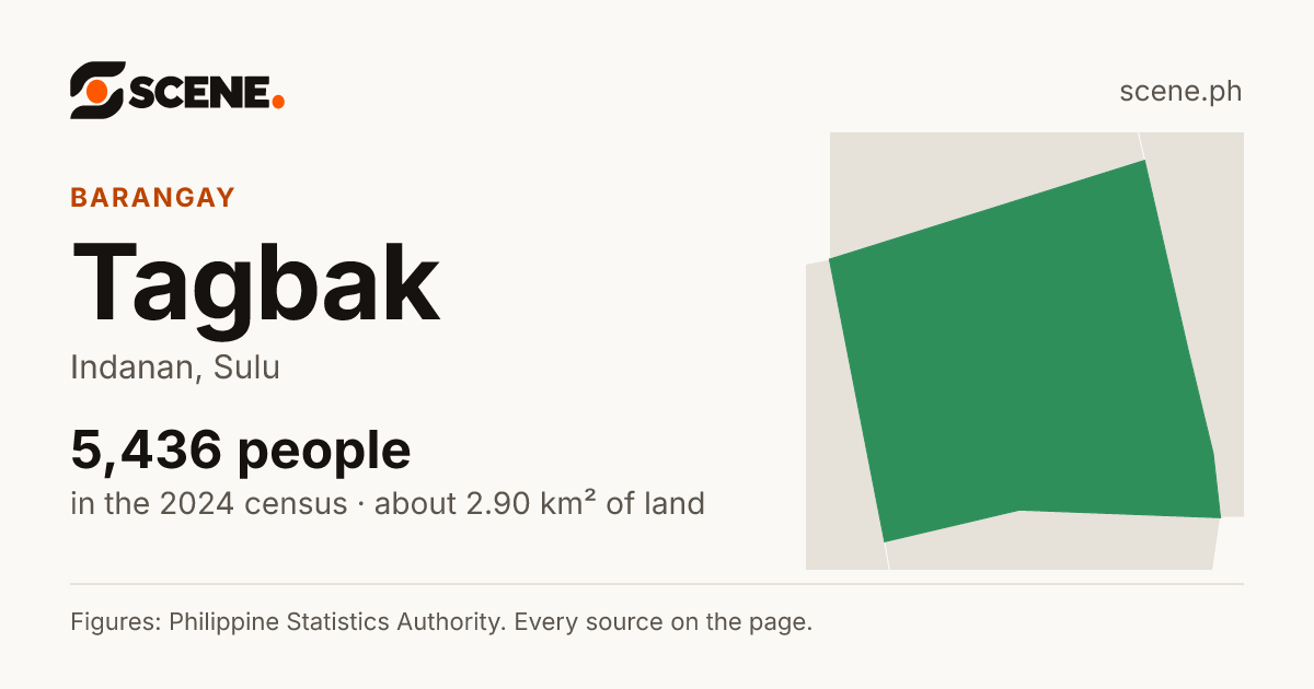 Tagbak, Indanan, barangay: 5,436 people in the 2024 census