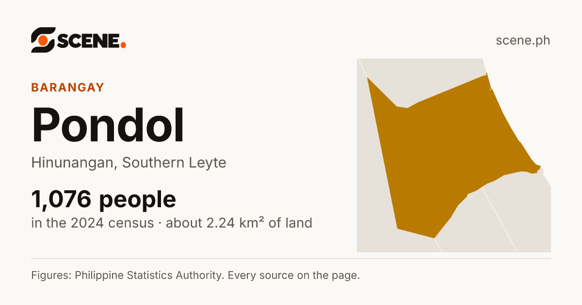 Pondol, Hinunangan, barangay: 1,076 people in the 2024 census