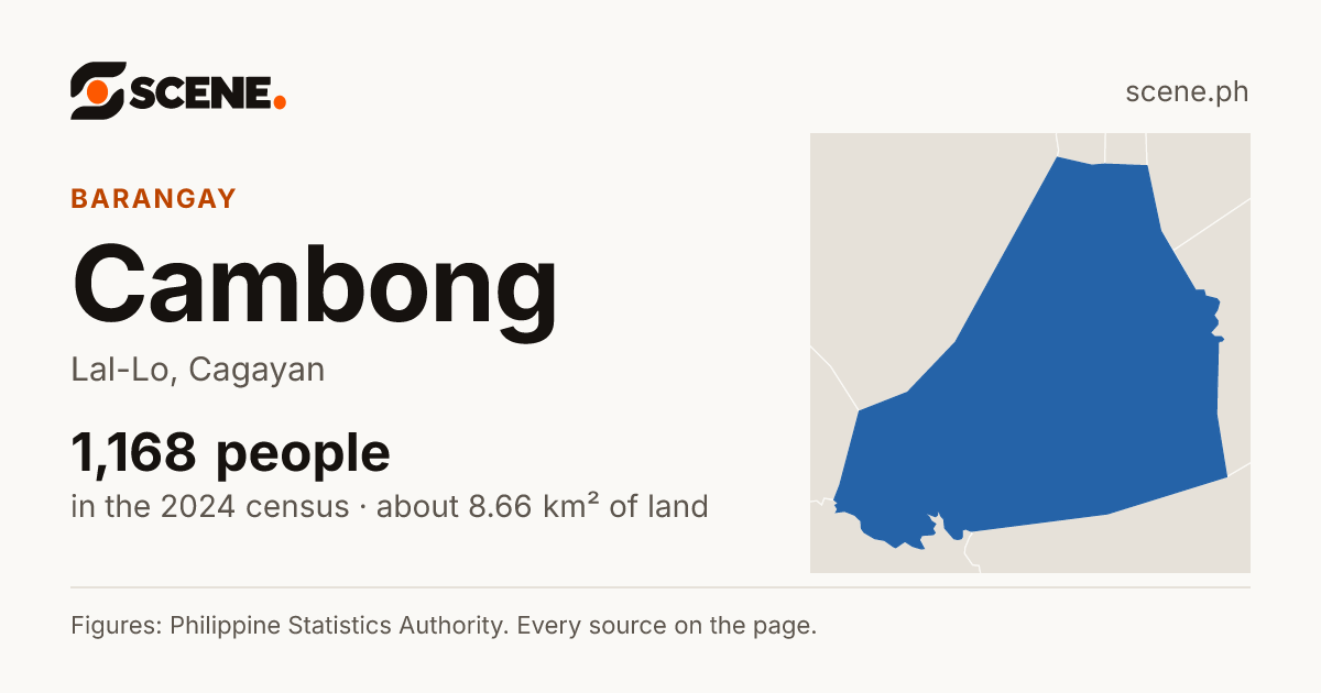 Cambong, Lal-Lo, barangay: 1,168 people in the 2024 census