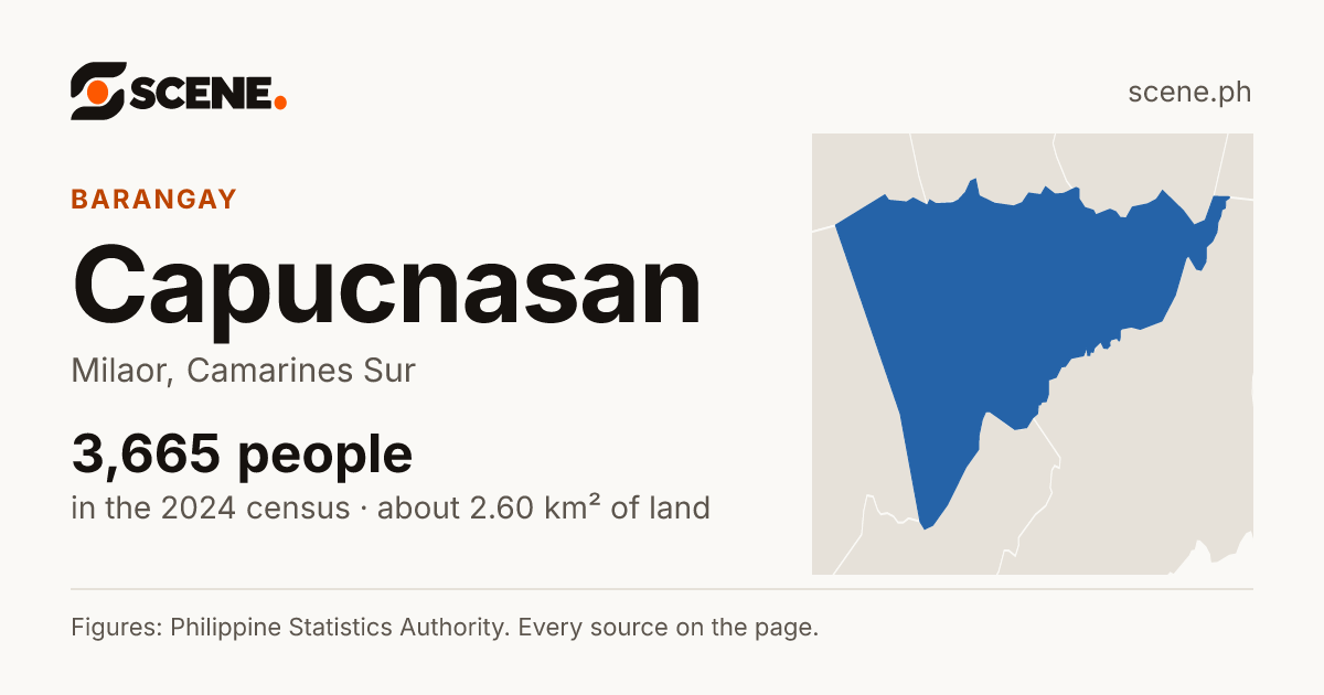Capucnasan, Milaor, barangay: 3,665 people in the 2024 census