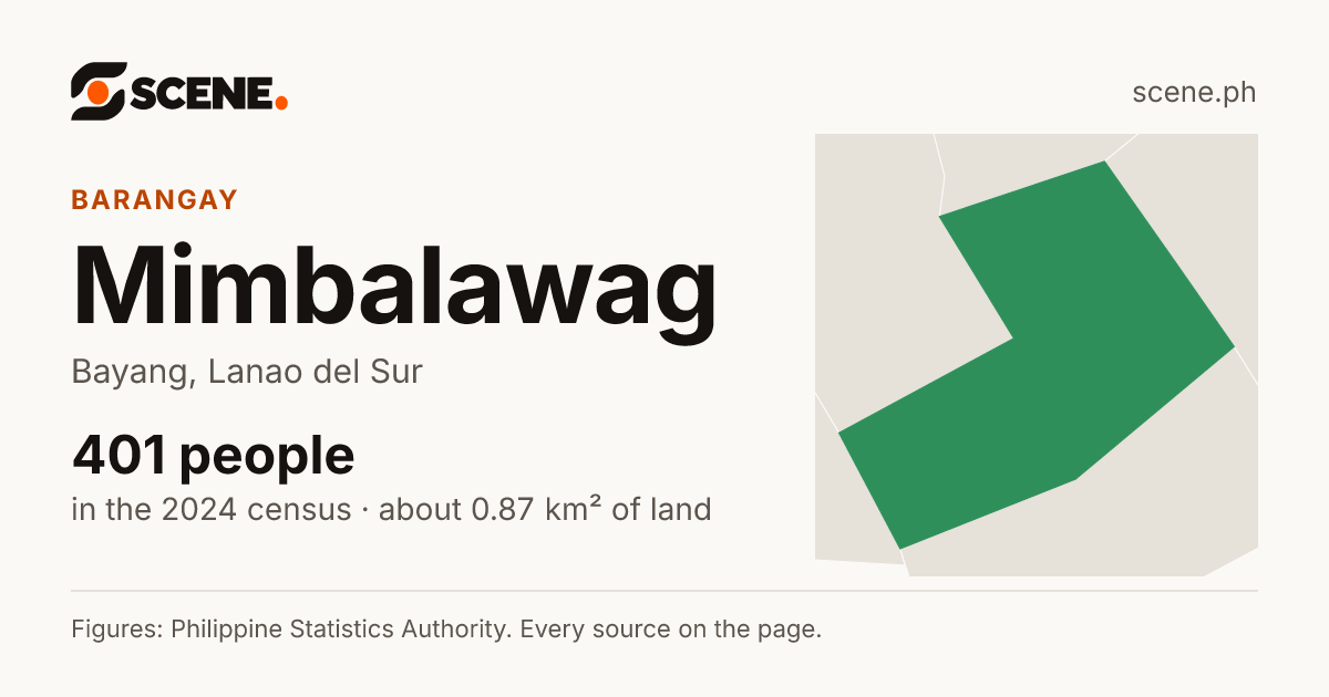 Mimbalawag, Bayang, barangay: 401 people in the 2024 census
