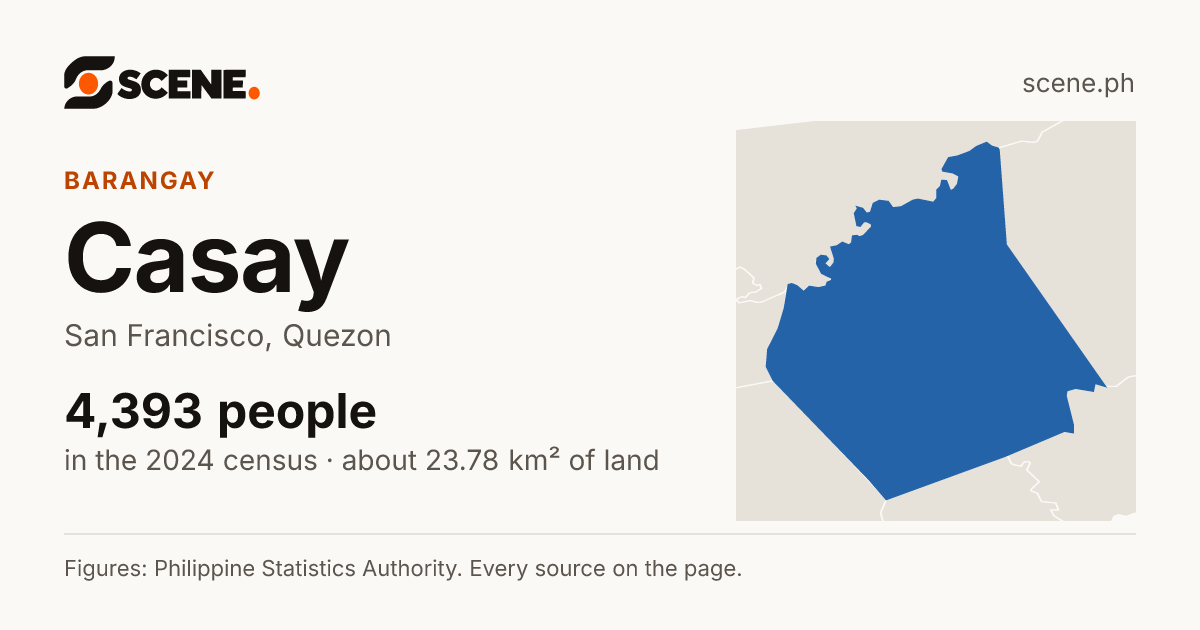 Casay, San Francisco, barangay: 4,393 people in the 2024 census