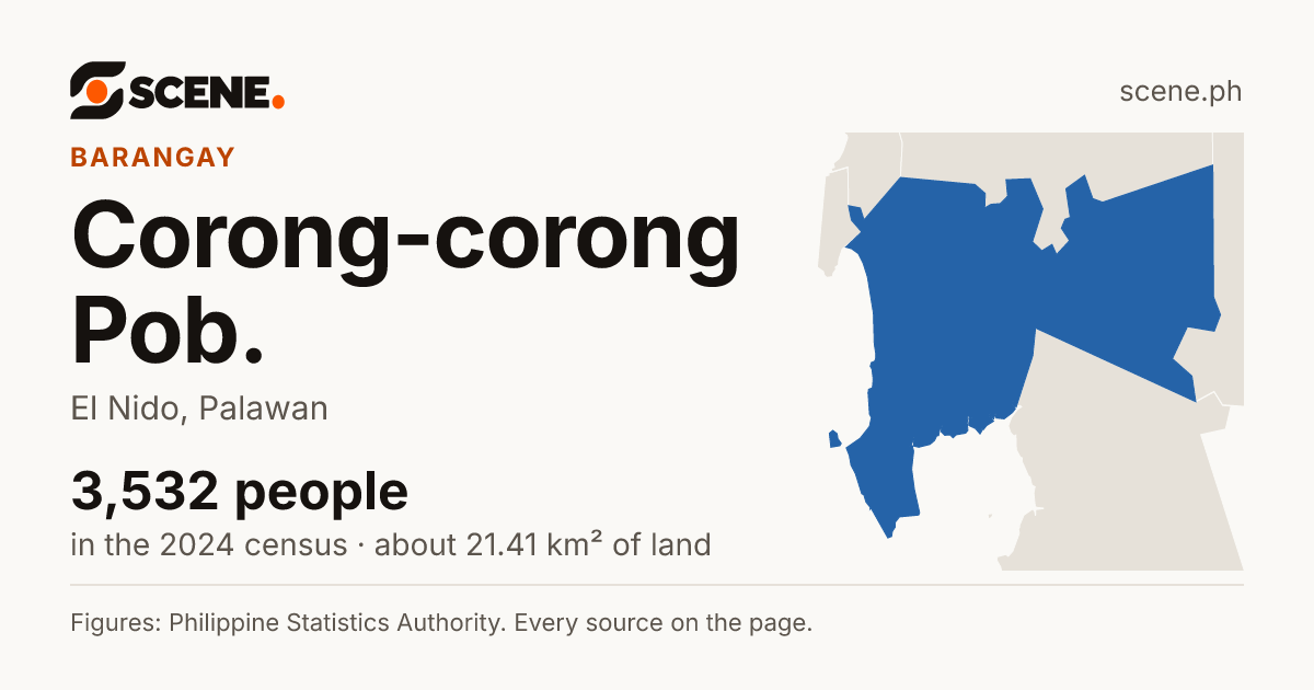 Corong-corong Pob., El Nido, barangay: 3,532 people in the 2024 census