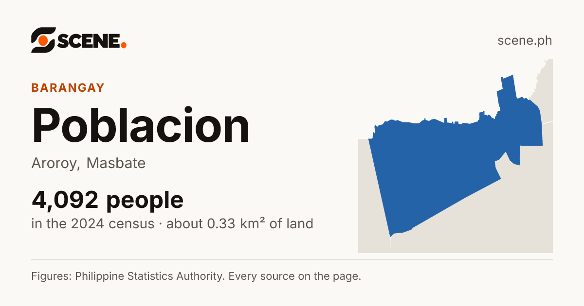 Poblacion, Aroroy, barangay: 4,092 people in the 2024 census