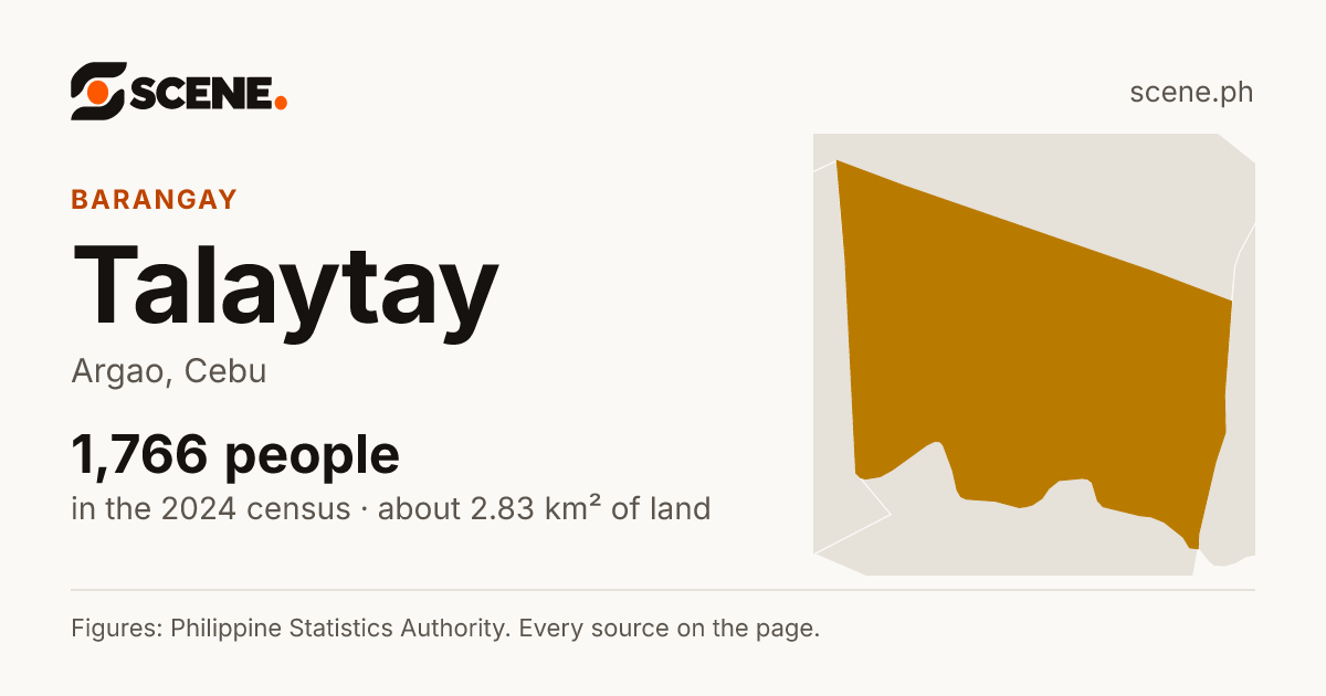 Talaytay, Argao, barangay: 1,766 people in the 2024 census