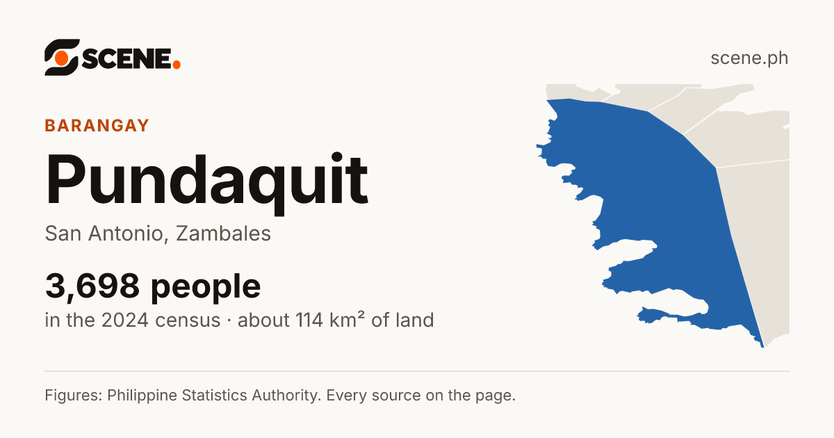 Pundaquit, San Antonio, barangay: 3,698 people in the 2024 census