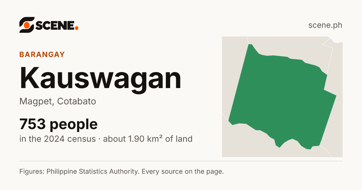 Kauswagan, Magpet, barangay: 753 people in the 2024 census