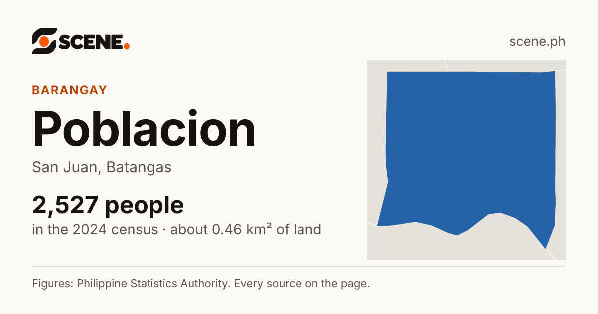 Poblacion, San Juan, Batangas, barangay: 2,527 people in the 2024 census