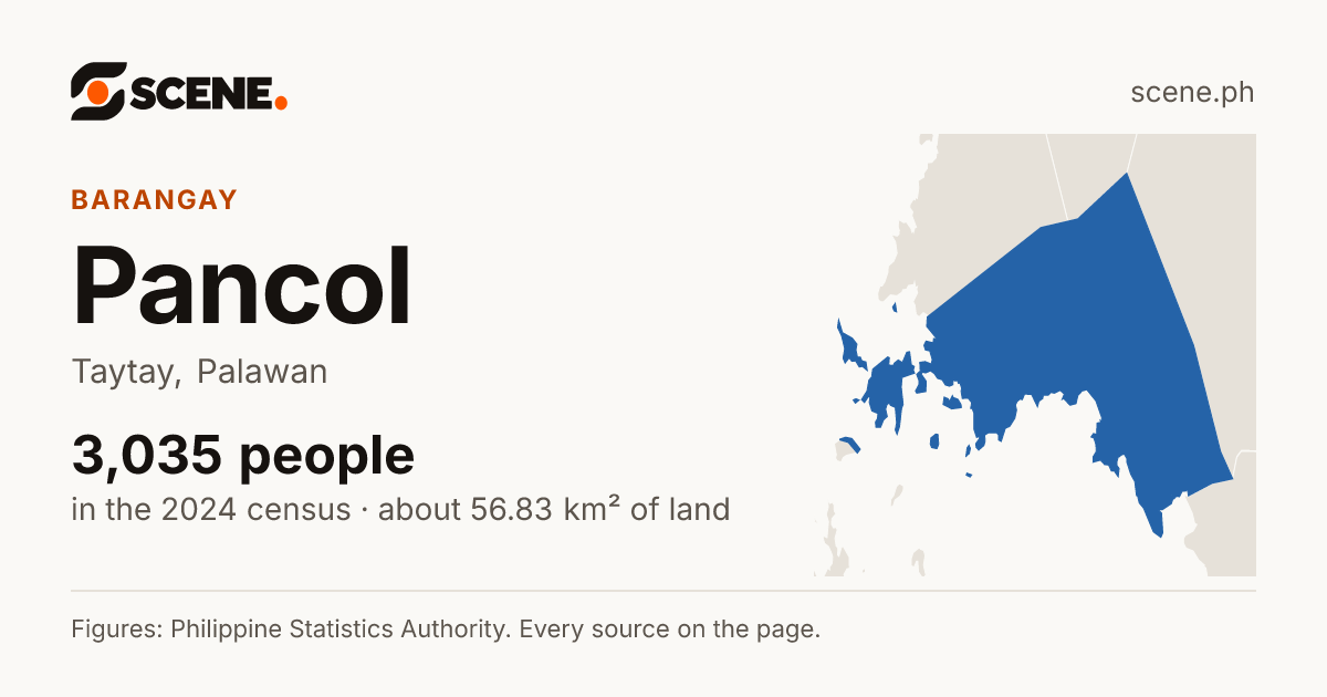 Pancol, Taytay, barangay: 3,035 people in the 2024 census