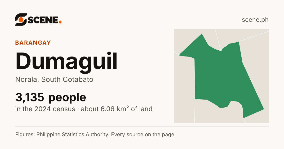 Dumaguil, Norala, barangay: 3,135 people in the 2024 census