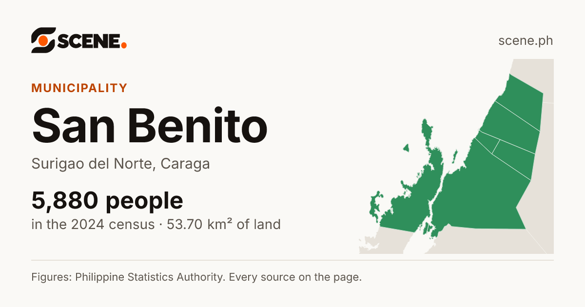 San Benito, Surigao del Norte, municipality: 5,880 people in the 2024 census