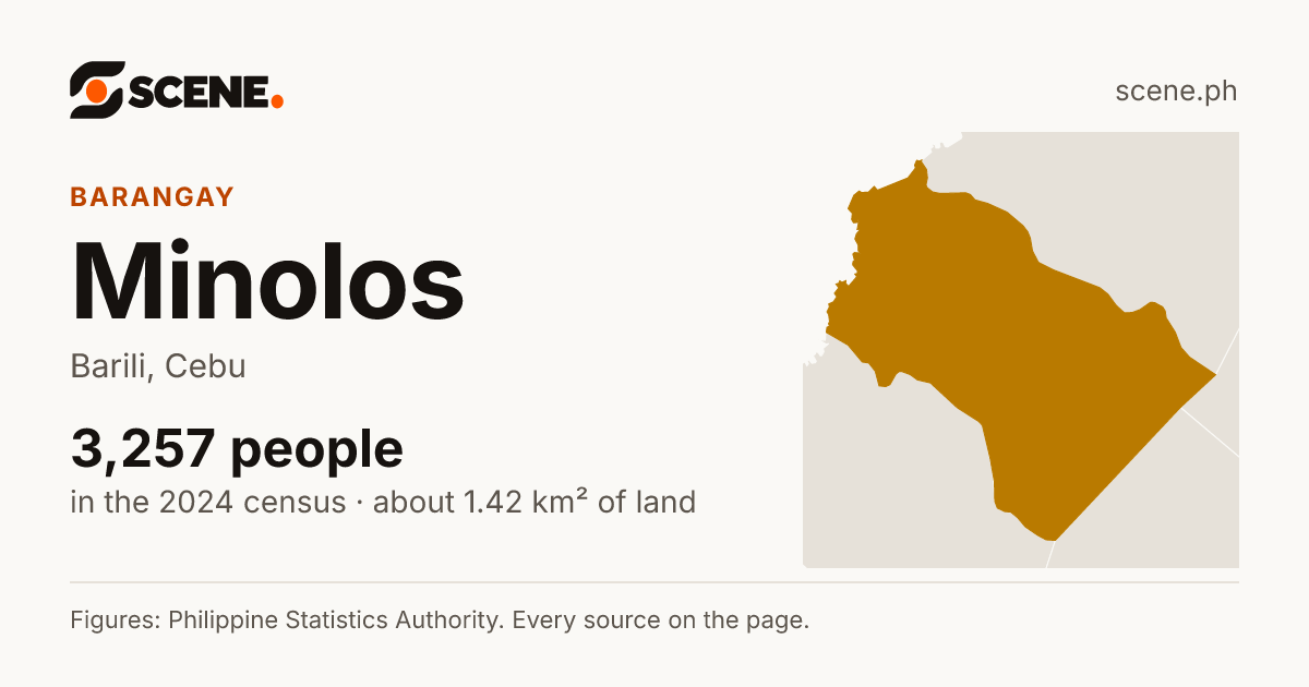 Minolos, Barili, barangay: 3,257 people in the 2024 census