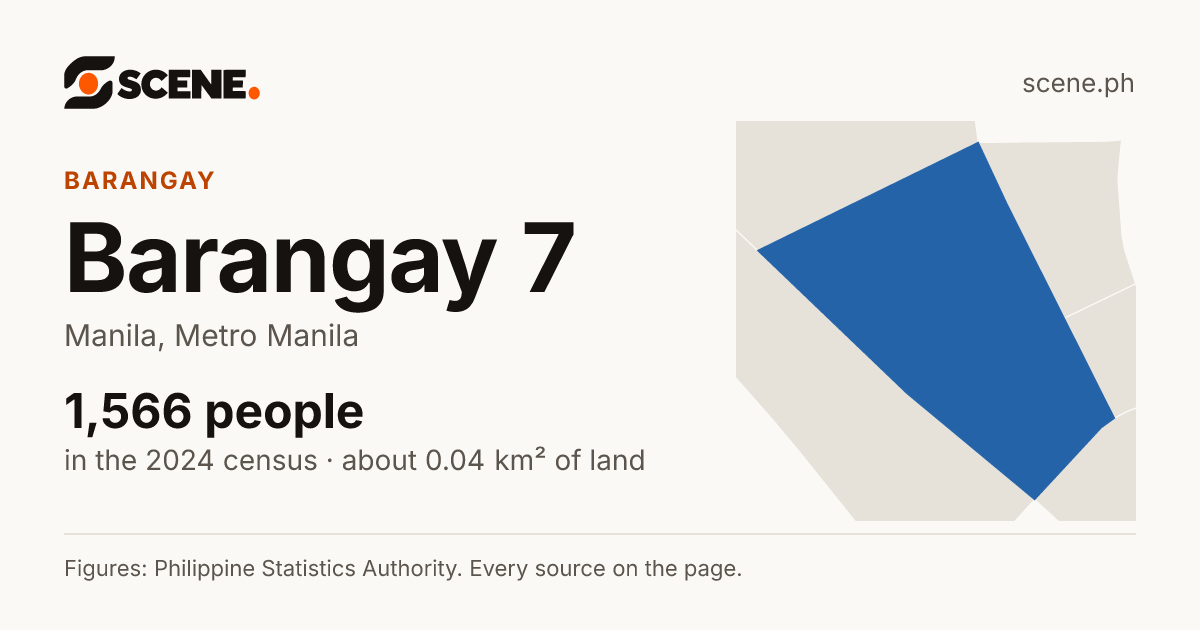 Barangay 7, Manila, barangay: 1,566 people in the 2024 census