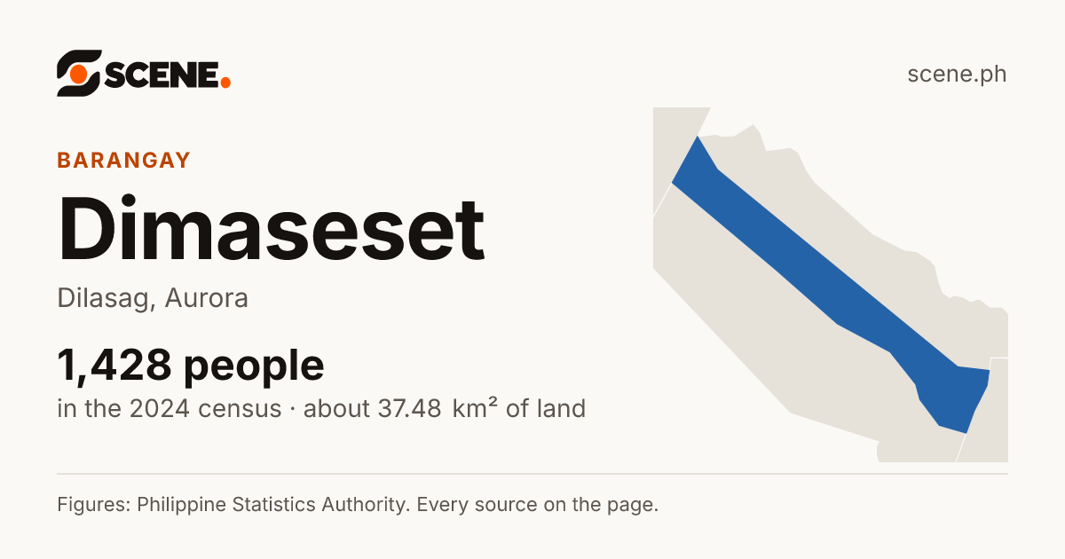 Dimaseset, Dilasag, barangay: 1,428 people in the 2024 census