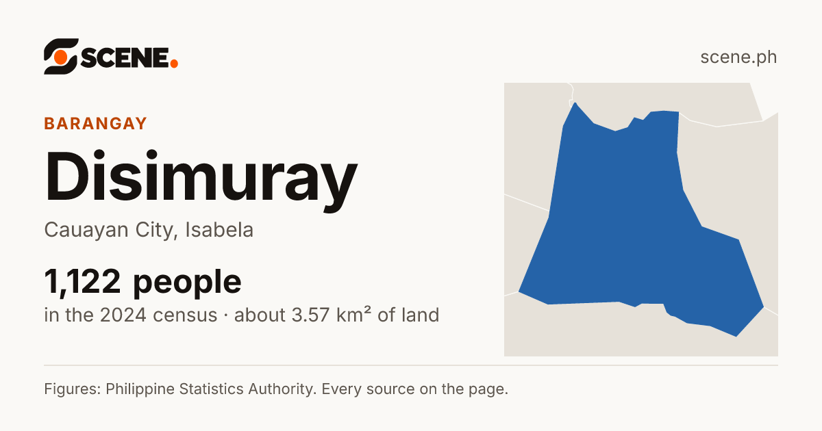 Disimuray, Cauayan City, barangay: 1,122 people in the 2024 census
