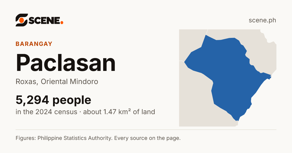 Paclasan, Roxas, barangay: 5,294 people in the 2024 census
