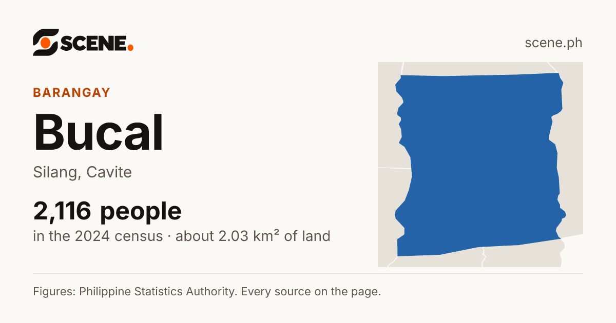 Bucal, Silang, barangay: 2,116 people in the 2024 census